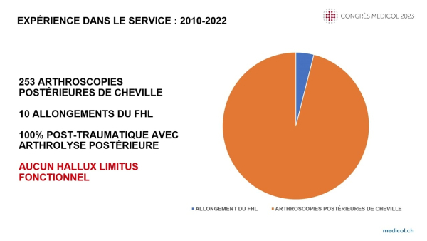 Instabilit&eacute; de cheville